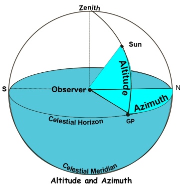 altitude and azimuth mod
