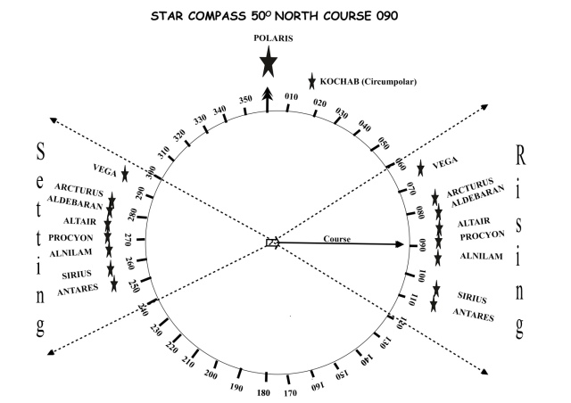 star-compass3